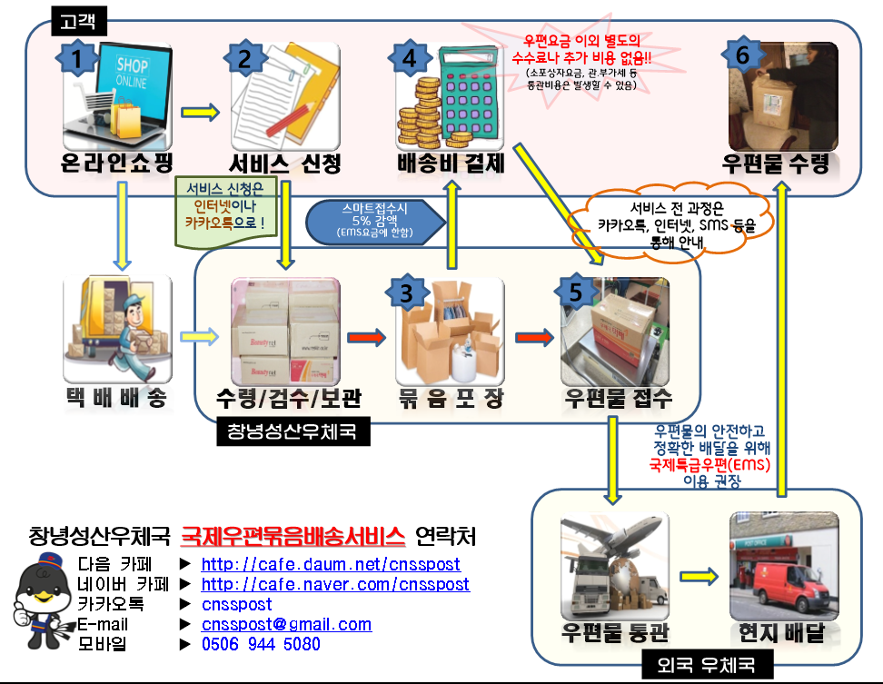 국제우편묶음배송서비스.png